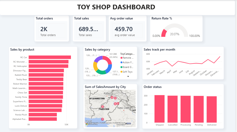 toy shop